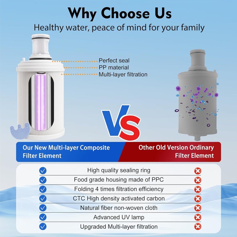 Modoo 100186 Water Filter + Pre-Filter Compatible with Amway eSpring Water Purifier, 4 Times High Efficiency Pre-Filter Layer Adsorbs Harmful Element, Make Water healthier. Lasts 1 Year or Filters 1320 gal - Image 3